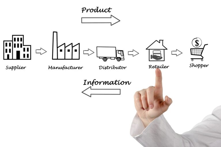 Read more about the article The Hidden Risks of Third-Party Suppliers